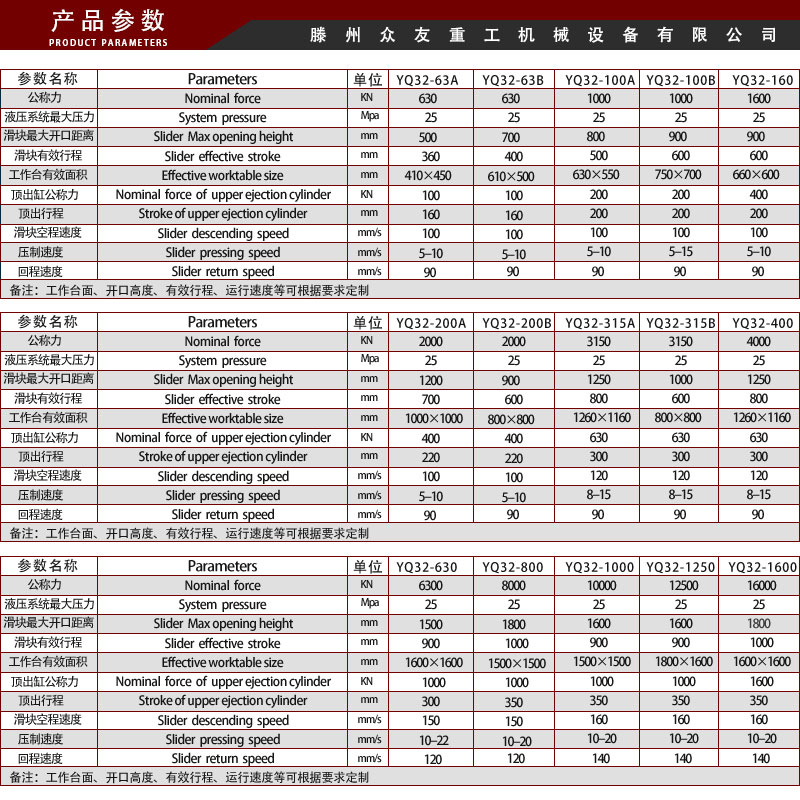 技术参数